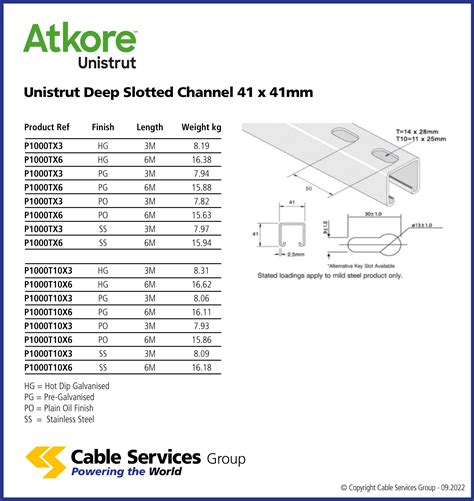 41x41 slotted channel weight
